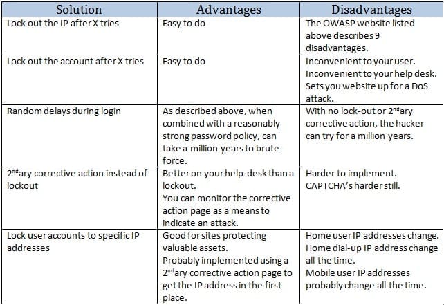 brute force attack