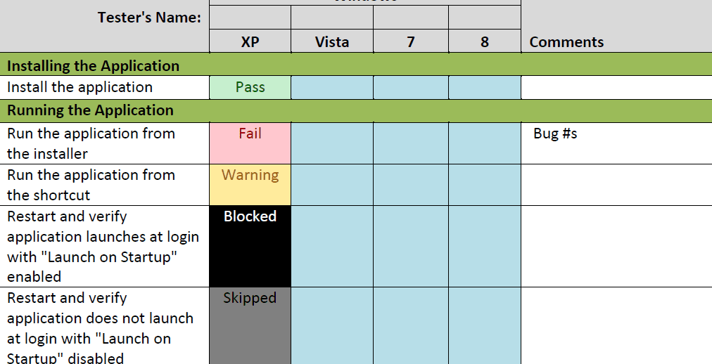 test cases represented by sample graph